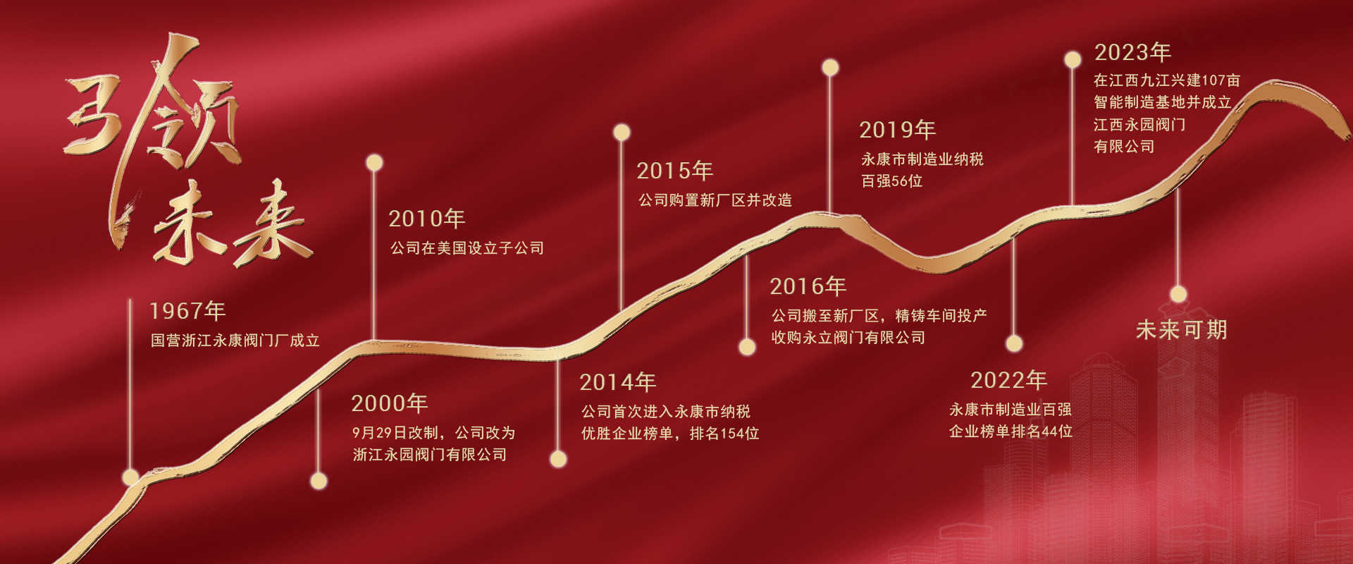 築百年企業<br />永園一路前行